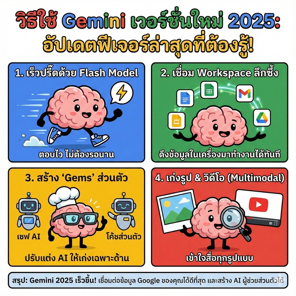 วิธีใช้ Gemini เวอร์ชันใหม่ 2025: อัปเดตฟีเจอร์ล่าสุดที่ต้องรู้ (เร็วขึ้น & ฉลาดขึ้น!)