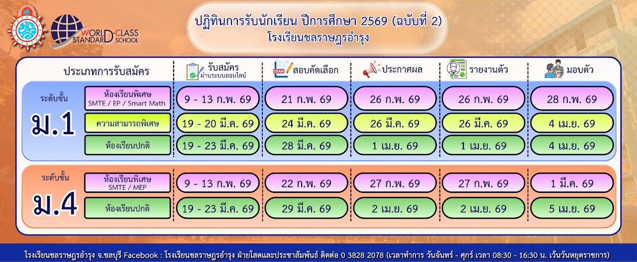 ปฏิทินรับสมัครนักเรียน ม.1 และ ม.4 ปีการศึกษา 2569 - โรงเรียนชลราษฎรอำรุง