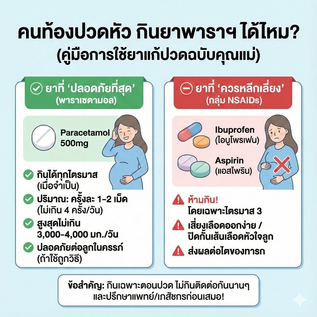 คนท้องปวดหัวบ่อย กินยาพาราได้ไหม? ปริมาณเท่าไหร่ถึงปลอดภัยกับลูก (พร้อมรายชื่อยาที่ "ห้ามกิน" เด็ดขาด)