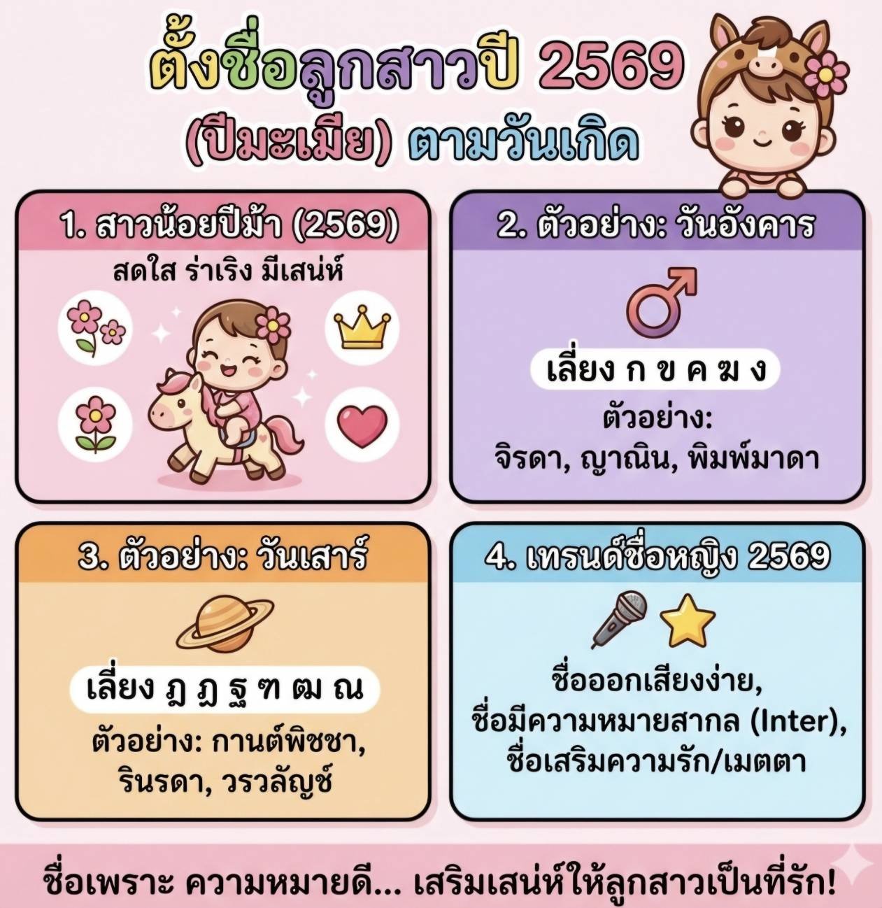 ตั้งชื่อลูกสาวปี 2569 (ปีมะเมีย) ตามวันเกิด: รวมชื่อเพราะๆ ความหมายดี เสริมเสน่ห์