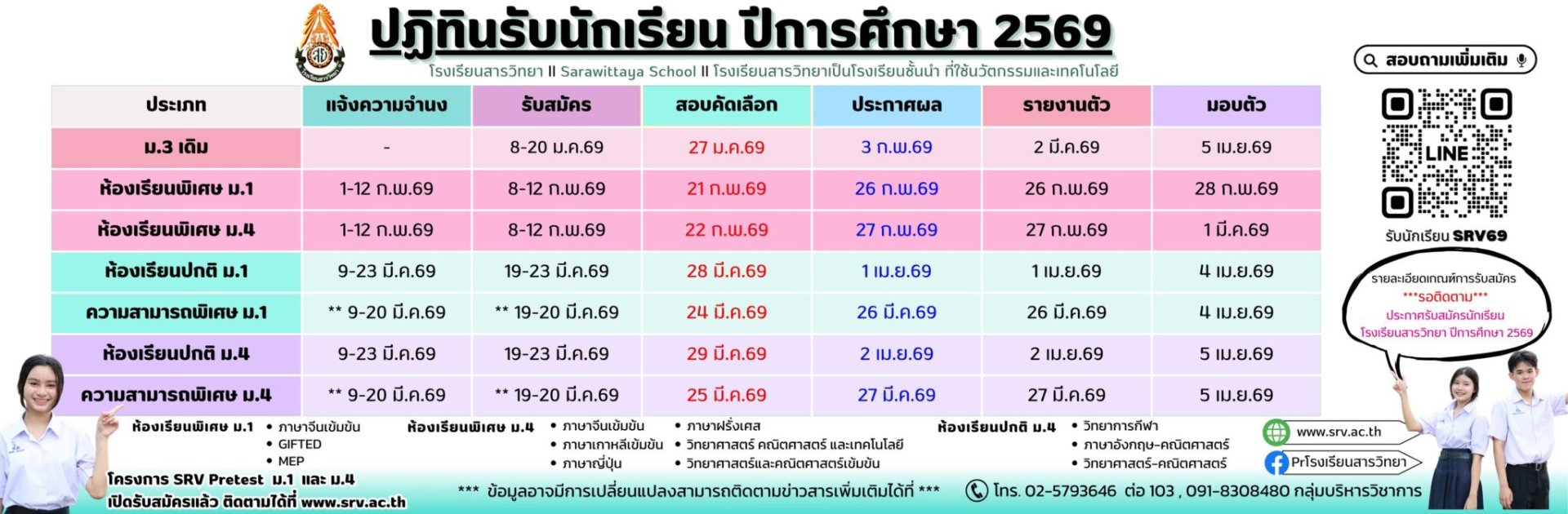 กำหนดการรับสมัครนักเรียน ม.1 และม.4 ปีการศึกษา 2569 - โรงเรียนสารวิทยา