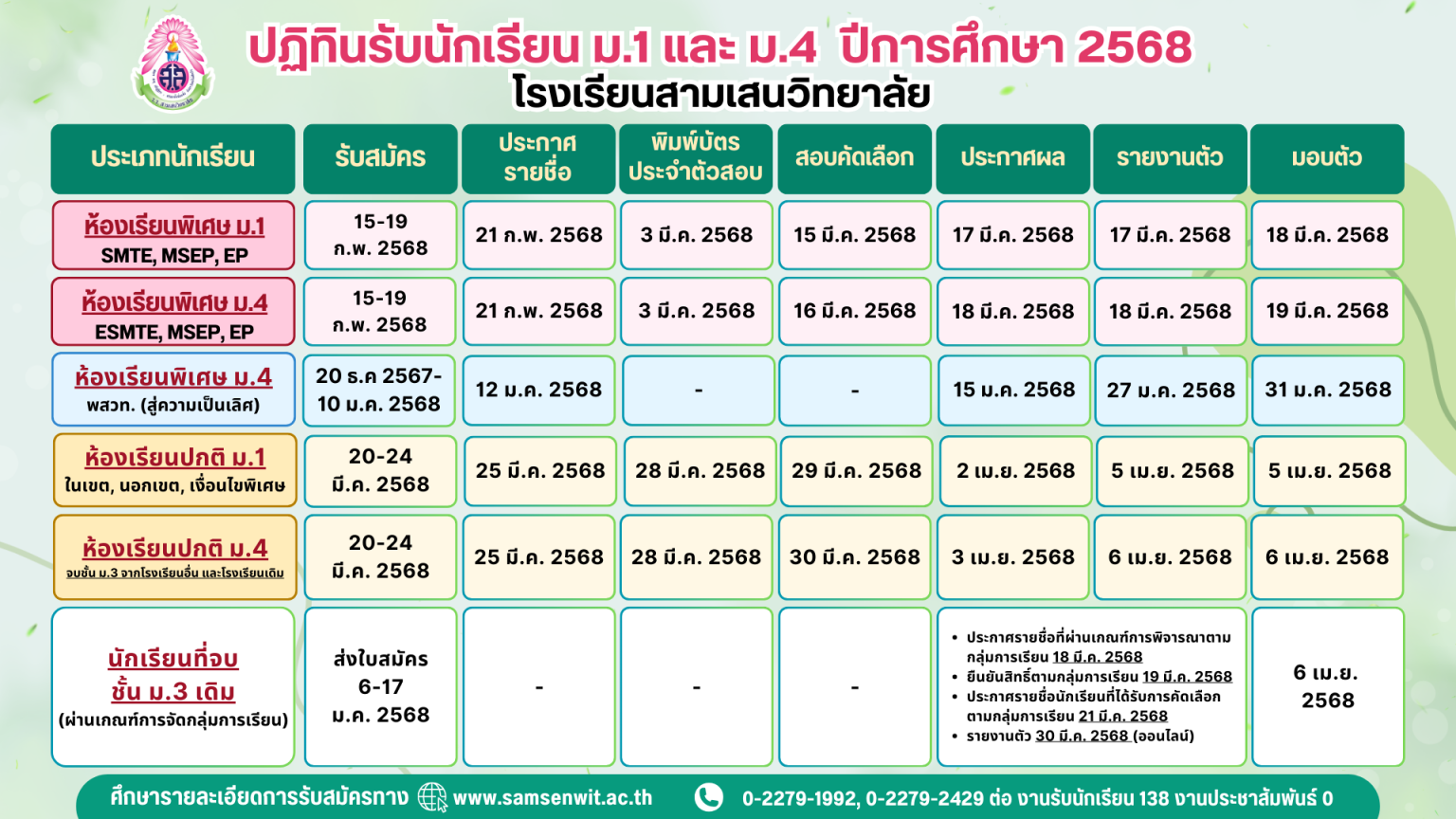 กำหนดการรับนักเรียนชั้นมัธยมศึกษาปีที่ 4 ประเภทห้องเรียนพิเศษ ปีการศึกษา 2568 - โรงเรียนสามเสนวิทยาลัย