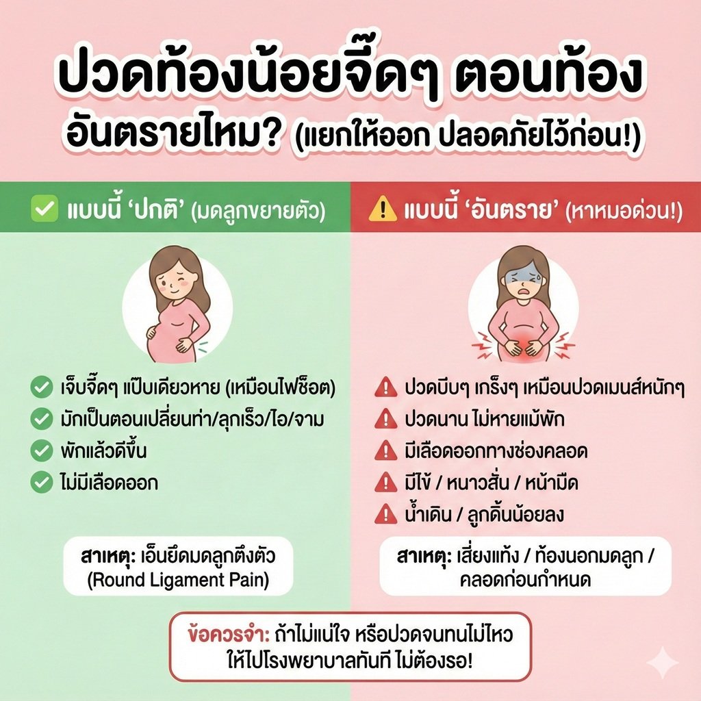ปวดท้องน้อยจี๊ดๆ ขณะตั้งครรภ์ อันตรายไหม หรือแค่มดลูกขยายตัว? (เช็ก 5 อาการปวดที่ต้องไปโรงพยาบาล)