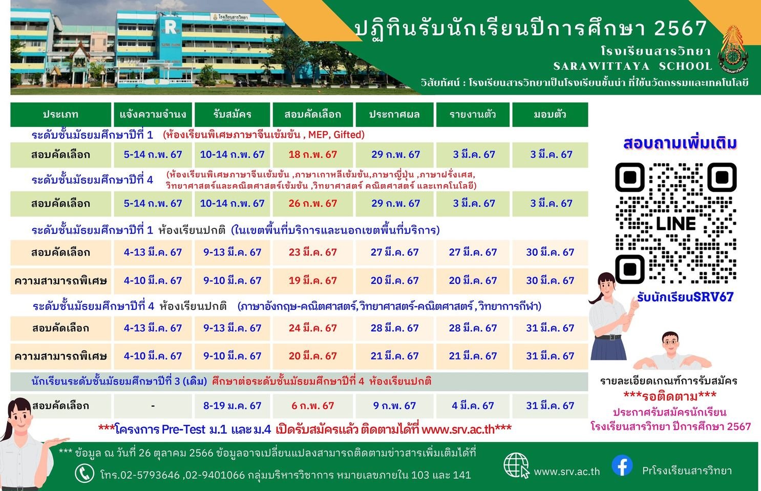 กำหนดการรับสมัครนักเรียน ม.1 และม.4 ปีการศึกษา 2567 ร.ร.สารวิทยา