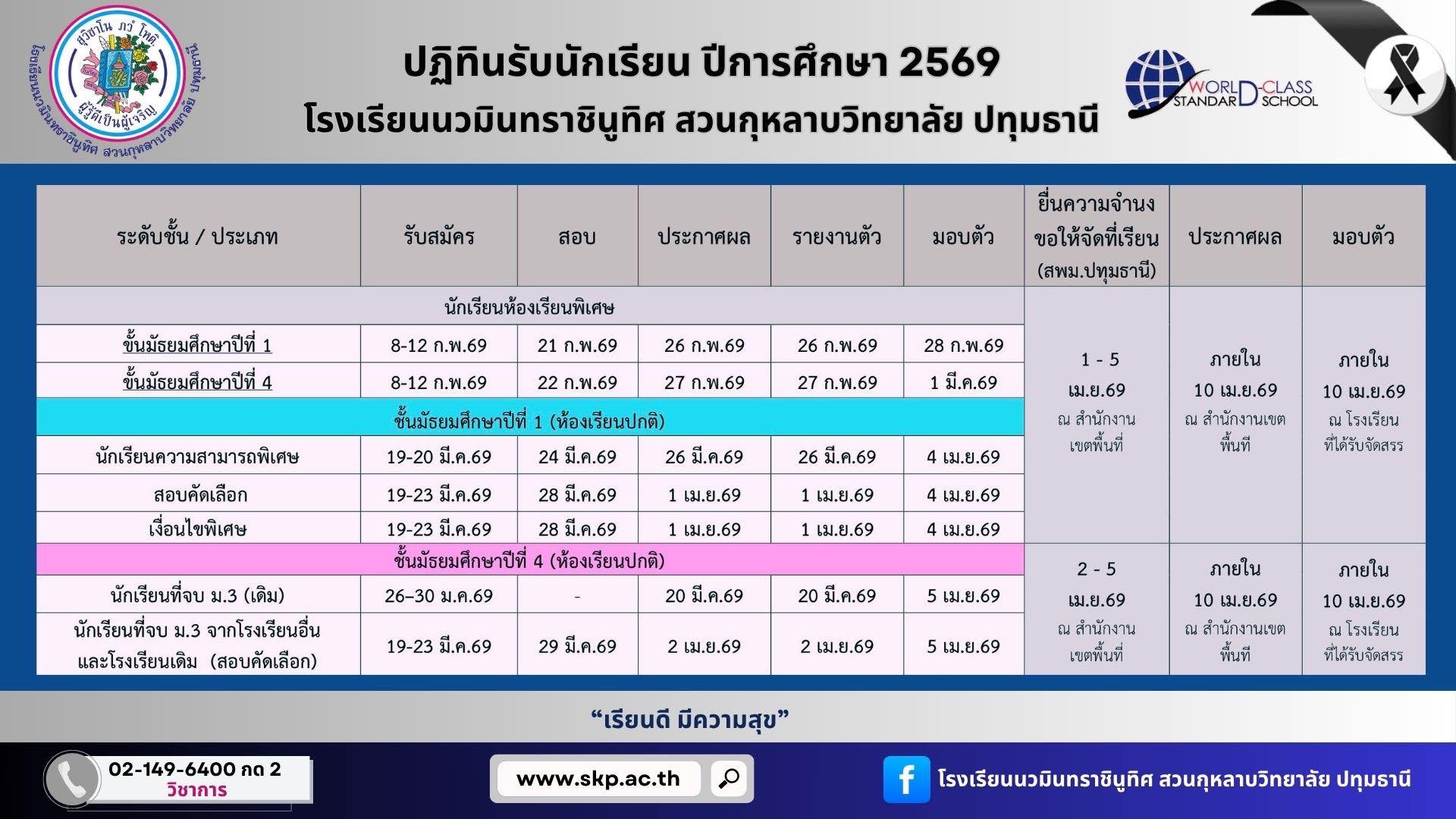 กำหนดการรับนักเรียนชั้น ม.1 และม.4 ปีการศึกษา 2569 โรงเรียนนวมินทราชินูทิศ สวนกุหลาบวิทยาลัย ปทุมธานี