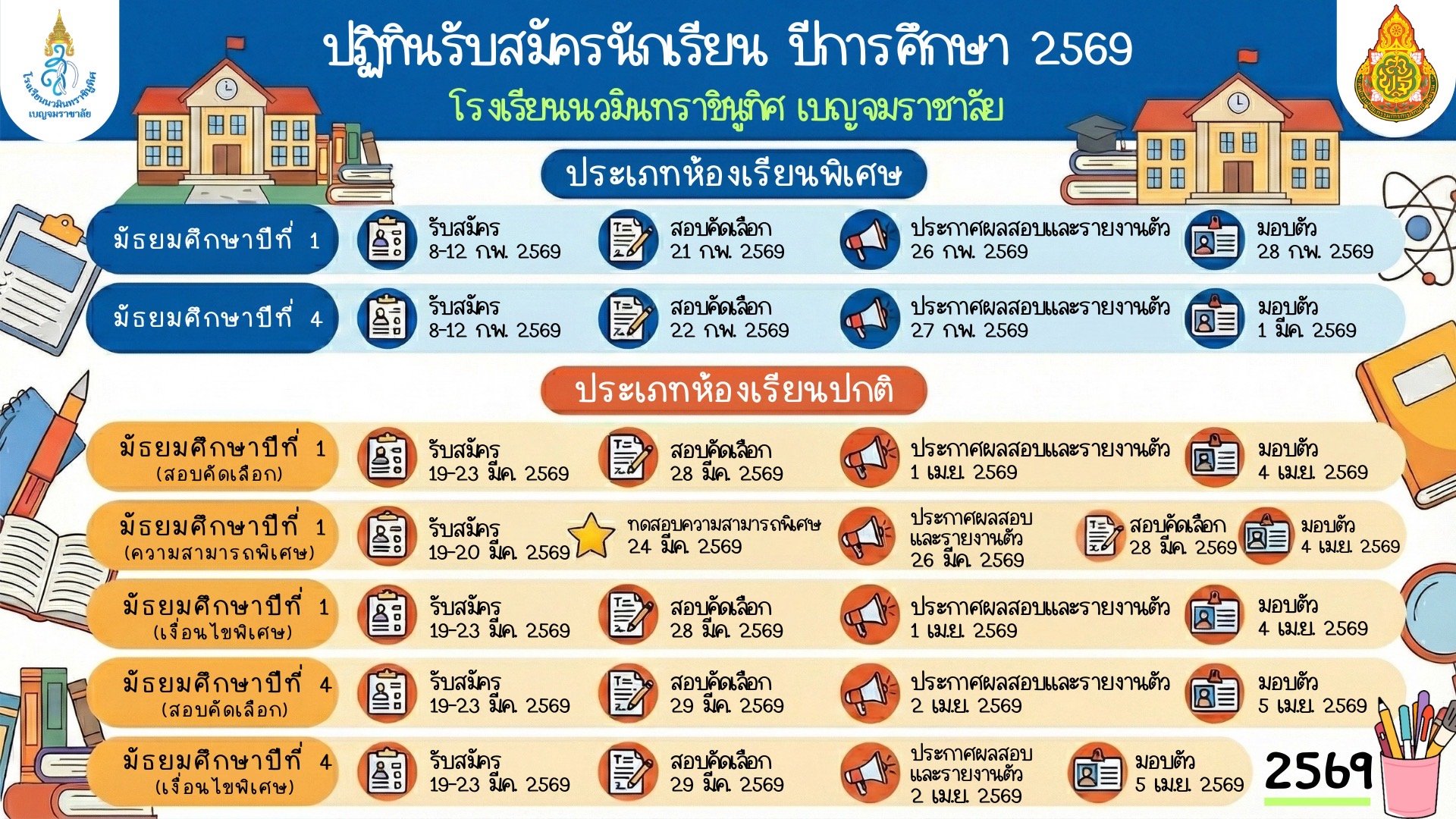 ปฏิทินรับสมัครนักเรียนชั้น ม.1 และม.4 ปีการศึกษา 2569 - โรงเรียนนวมินทราชินูทิศ เบญจมราชาลัย