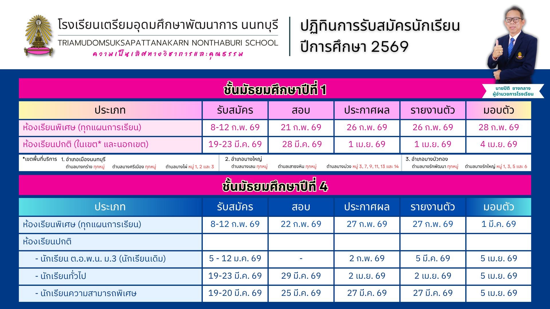 ปฏิทินการรับสมัครนักเรียน ชั้น ม.1และ ม.4 ปีการศึกษา 2569 - โรงเรียนเตรียมอุดมศึกษาพัฒนาการ นนทบุรี