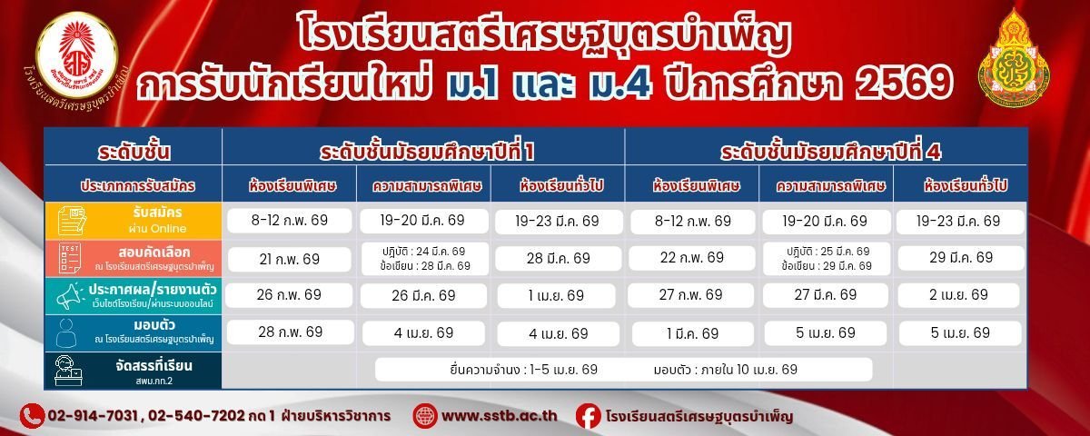 กำหนดการรับนักเรียนชั้น ม.1 และม.4 ปีการศึกษา 2569 - โรงเรียนสตรีเศรษฐบุตรบำเพ็ญ