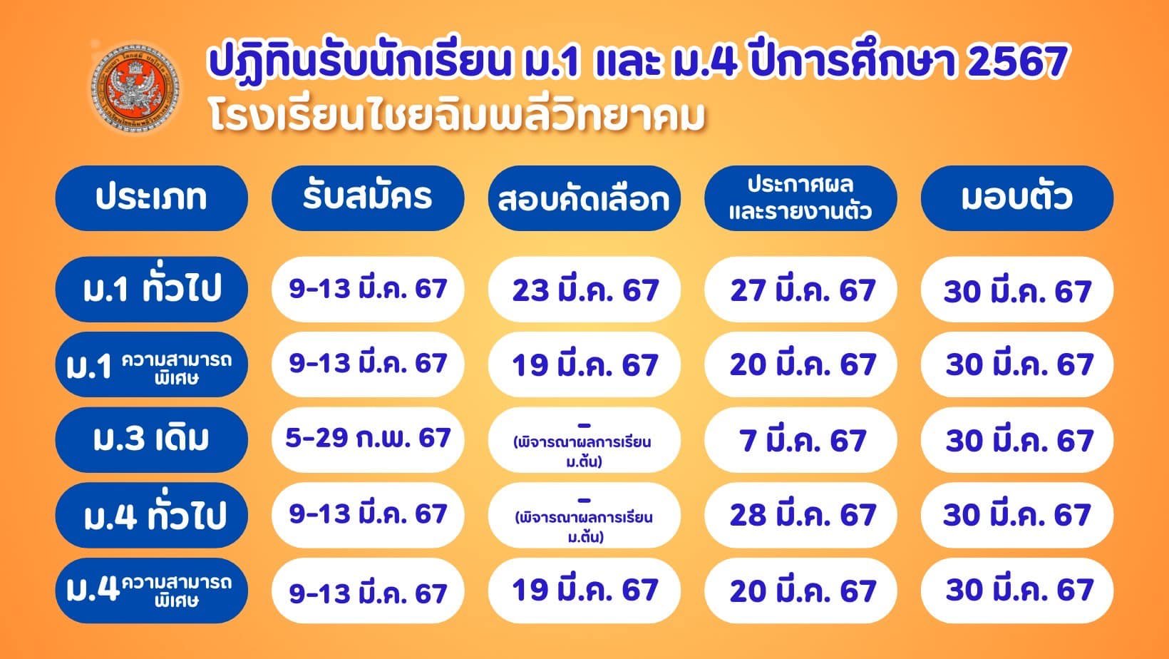 กำหนดการรับสมัครนักเรียน ม.1 และม.4 ปีการศึกษา 2568 - โรงเรียนไชยฉิมพลีวิทยาคม