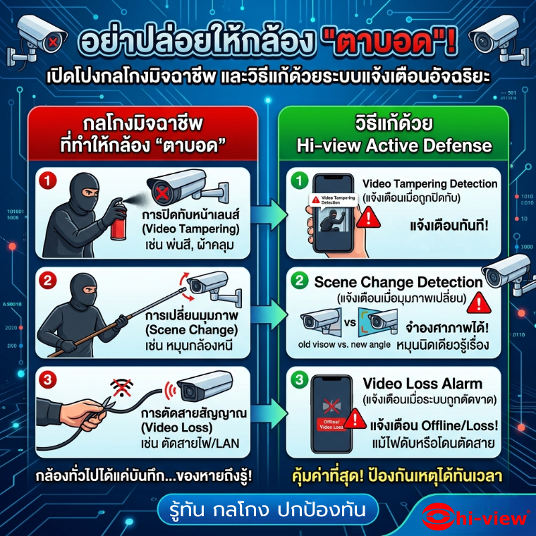 อย่าปล่อยให้กล้อง "ตาบอด"! เปิดโปงกลโกงมิจฉาชีพ