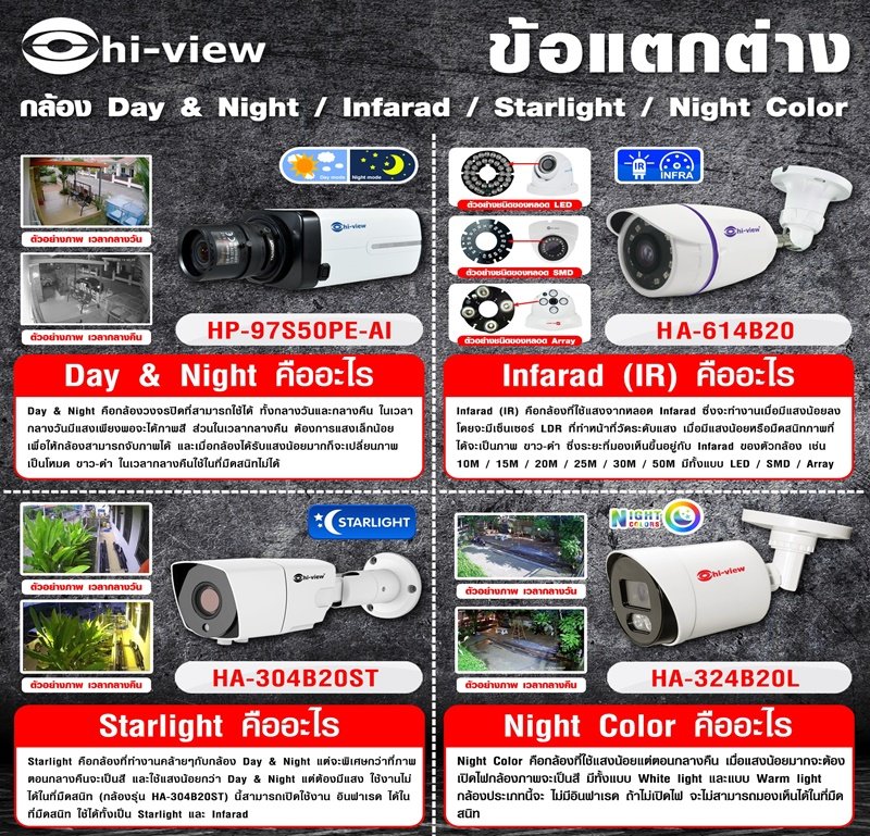 ข้อแตกต่างกล้อง Hiview Day & Night / Infarad / Starlight / Night Color  ข้อแตกต่างกล้อง Hiview Day & Night / Infarad / Starlight / Night Color