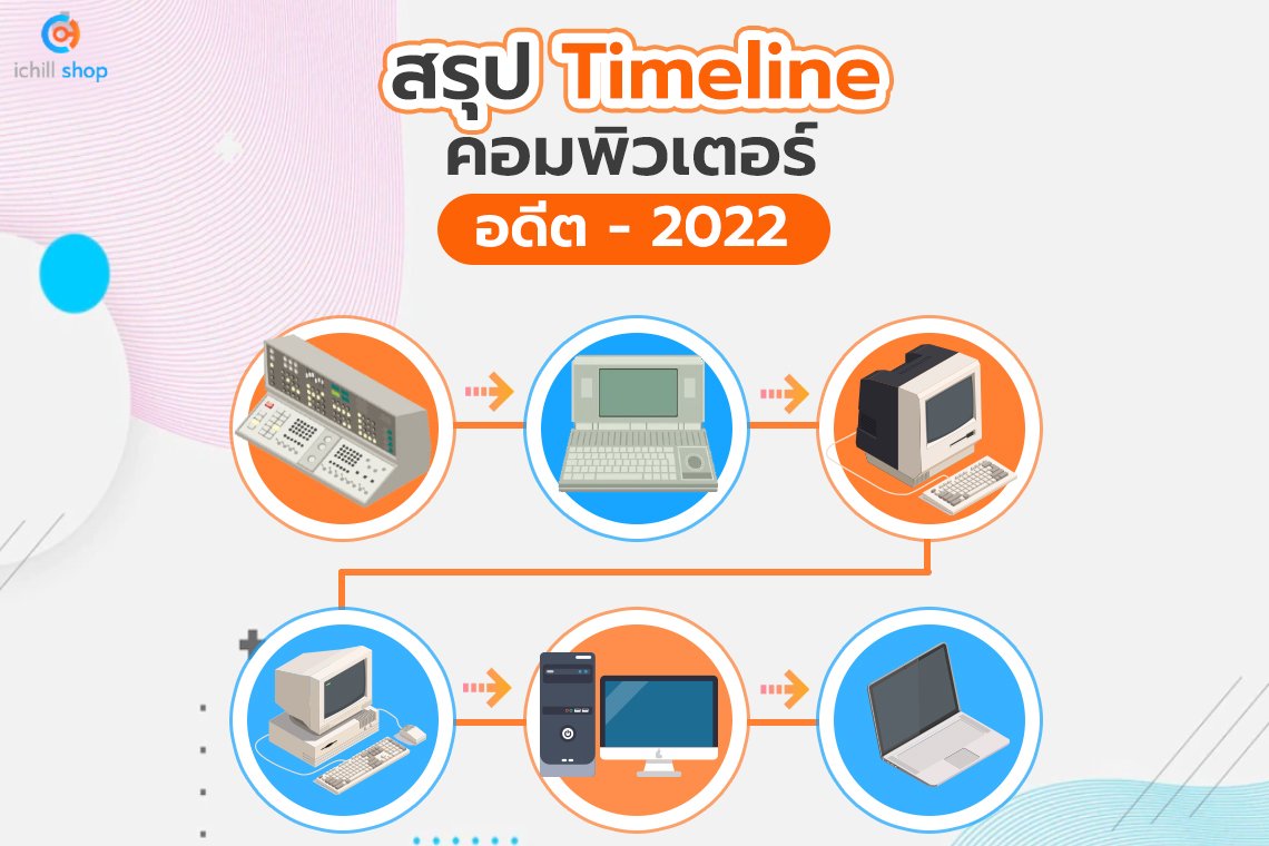 พาไปส่อง Timeline วิวัฒนาการคอมพิวเตอร์ อดีต - 2022  พาไปส่อง Timeline วิวัฒนาการคอมพิวเตอร์ อดีต - 2022