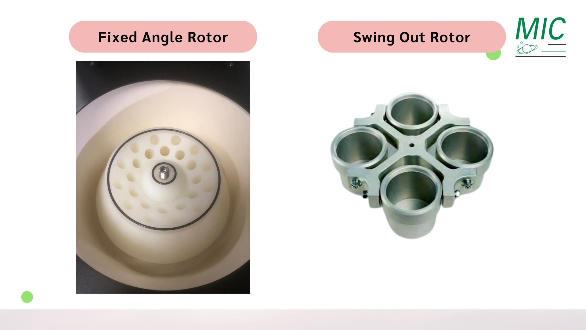 Fixed Angle และ Swing Out Rotor