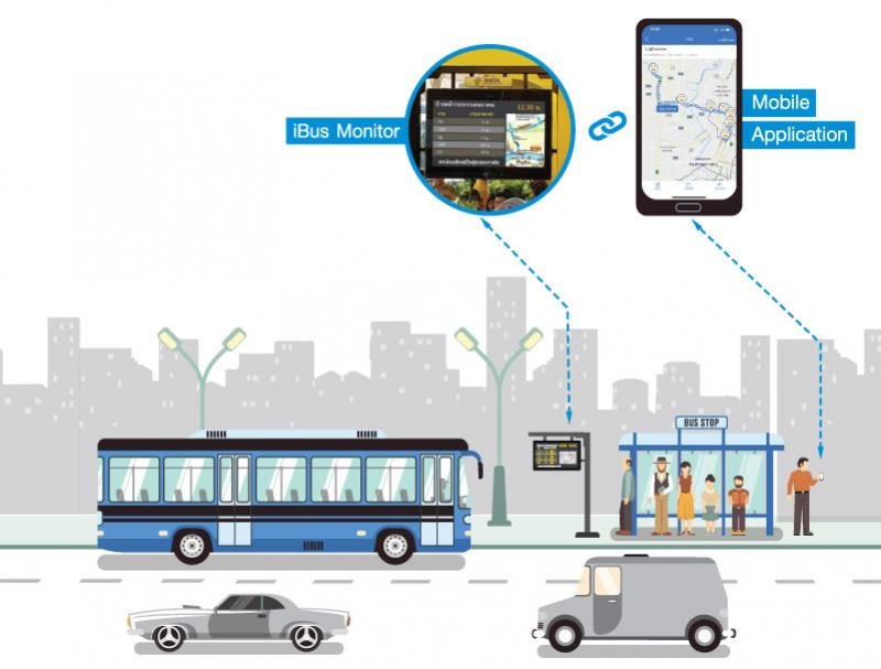 CITY BUS SOLUTION intelligent bus management system