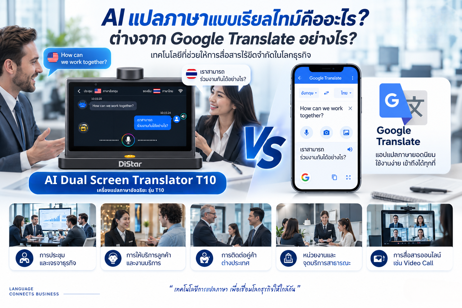 AI แปลภาษา ต่างจาก Google Translate อย่างไร?