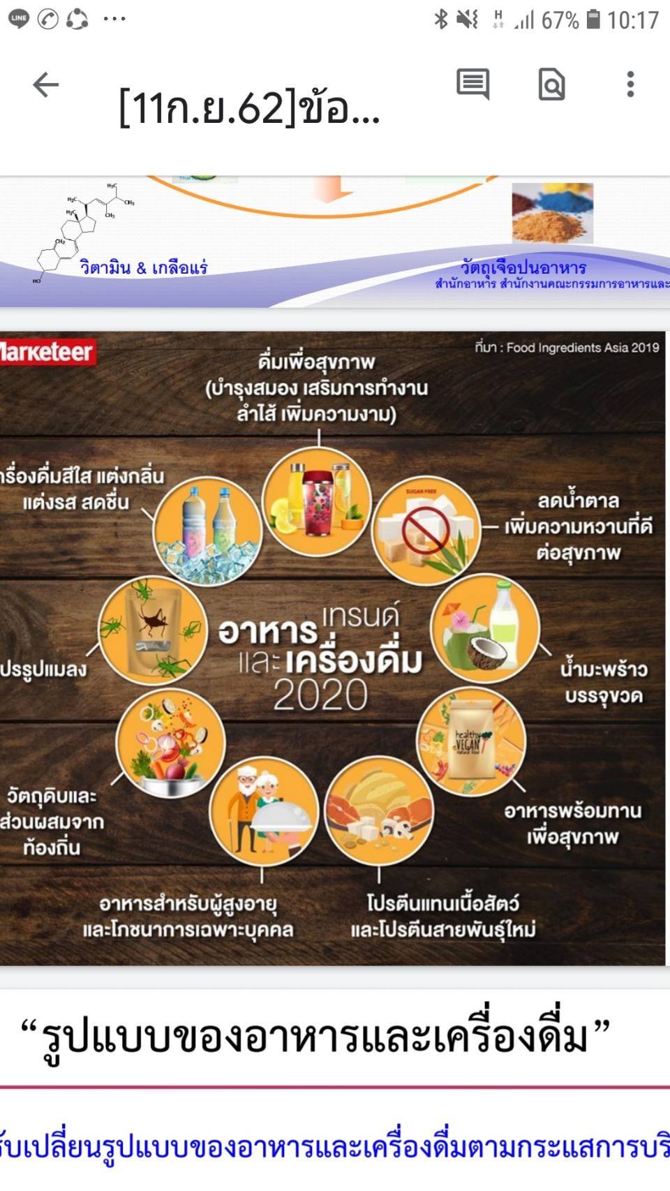 เทรนด์อาหารและเครื่องดื่ม ปี 2020 (ข้อมูลจาก marketeer)