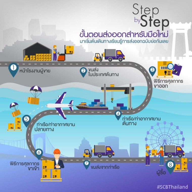 ส่งออกสินค้าไปต่างประเทศ เริ่มต้นอย่างไรดี ?? ส่งออกสินค้าไปต่างประเทศ เริ่มต้นอย่างไรดี ??