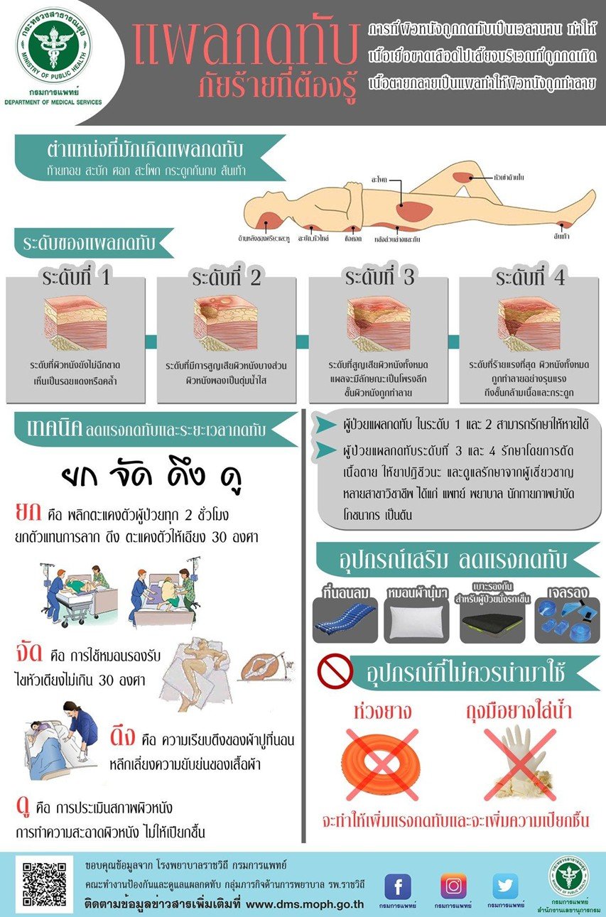 แผลกดทับเกิดจากอะไร? ดูแลผู้ป่วยติดเตียงอย่างไรไม่ให้เกิดแผลกดทับ