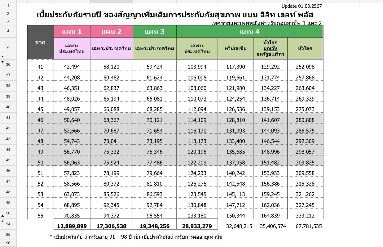 ตารางเบี้ย เมือง ไทย elite health ราคาเบี้ยเท่าไหร่ 