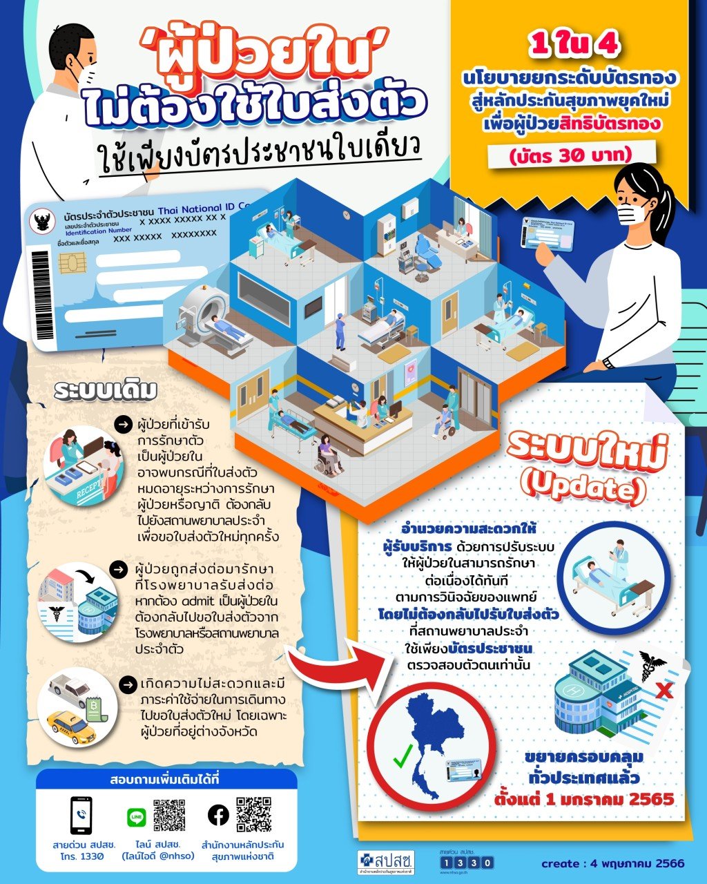 สิทธิหลักประกันสุขภาพแห่งชาติ สิทธิหลักประกันสุขภาพแห่งชาติ