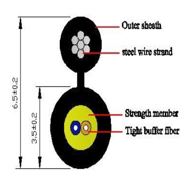 Round Type Cable