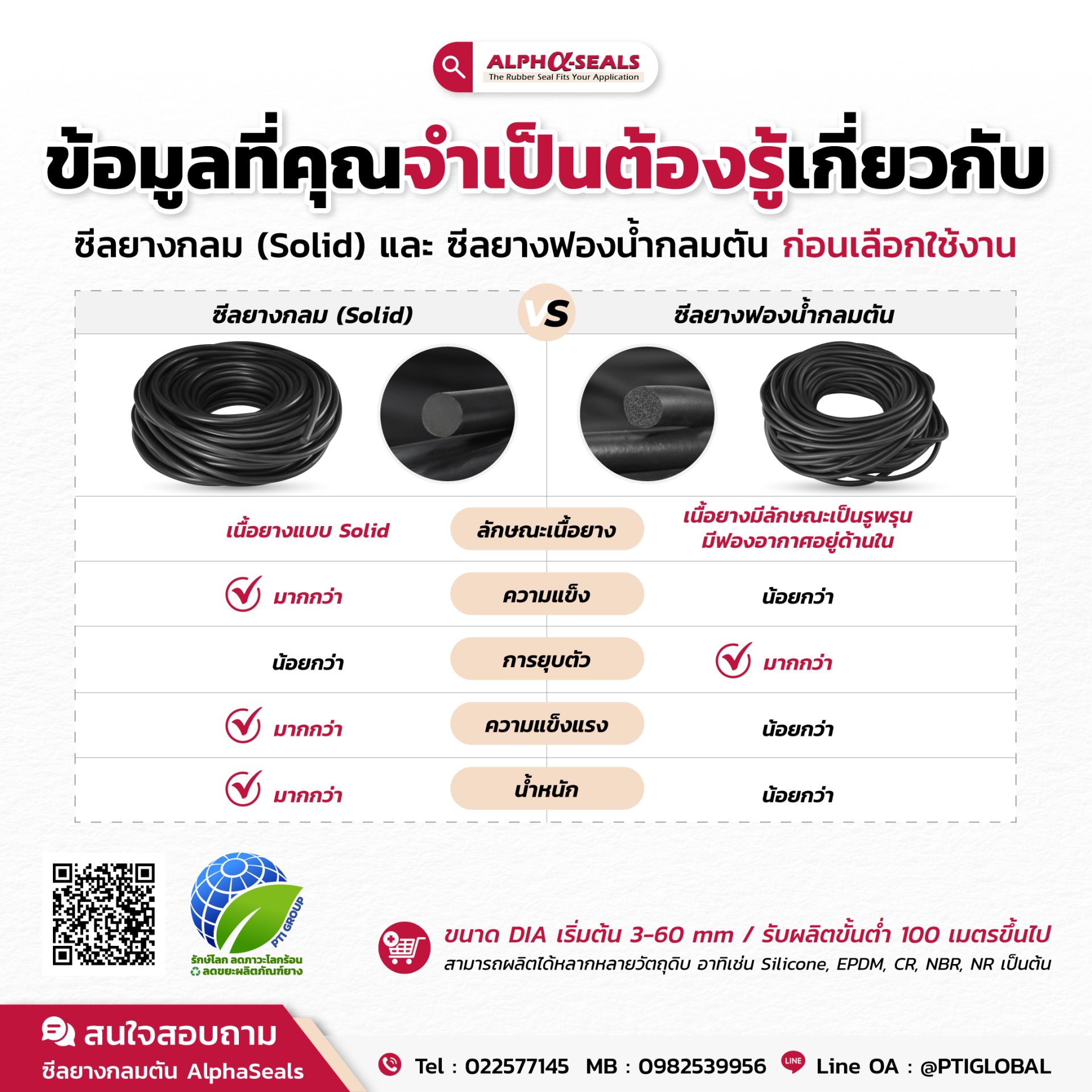 Information you need to know about solid rubber seals and solid rubber sponge seals. before choosing to use