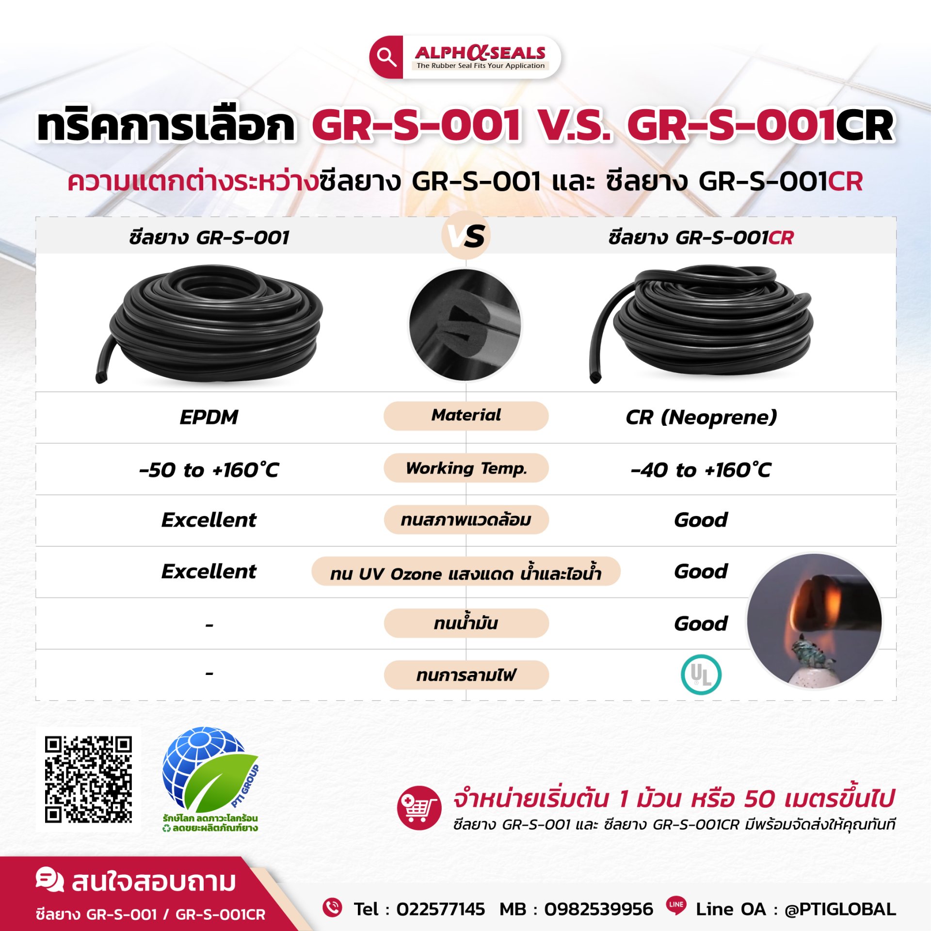 Trick for choosing GR-S-001 V.S. GR- S-001CR Trick for choosing GR-S-001 V.S. GR- S-001CR