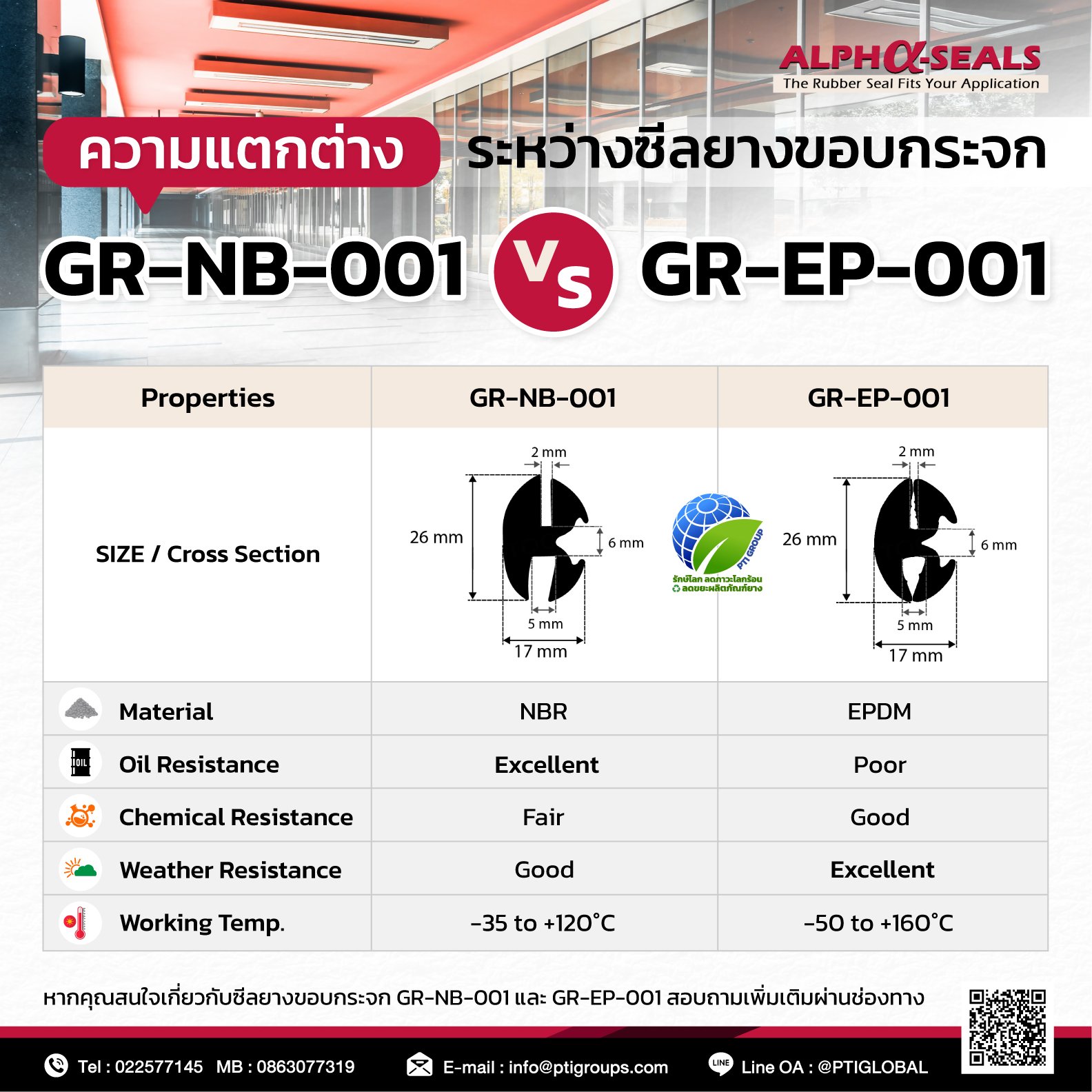 ความแตกต่างระหว่างซีลยางขอบกระจก GR-NB-001 V.S GR-EP-001 ความแตกต่างระหว่างซีลยางขอบกระจก GR-NB-001 V.S GR-EP-001