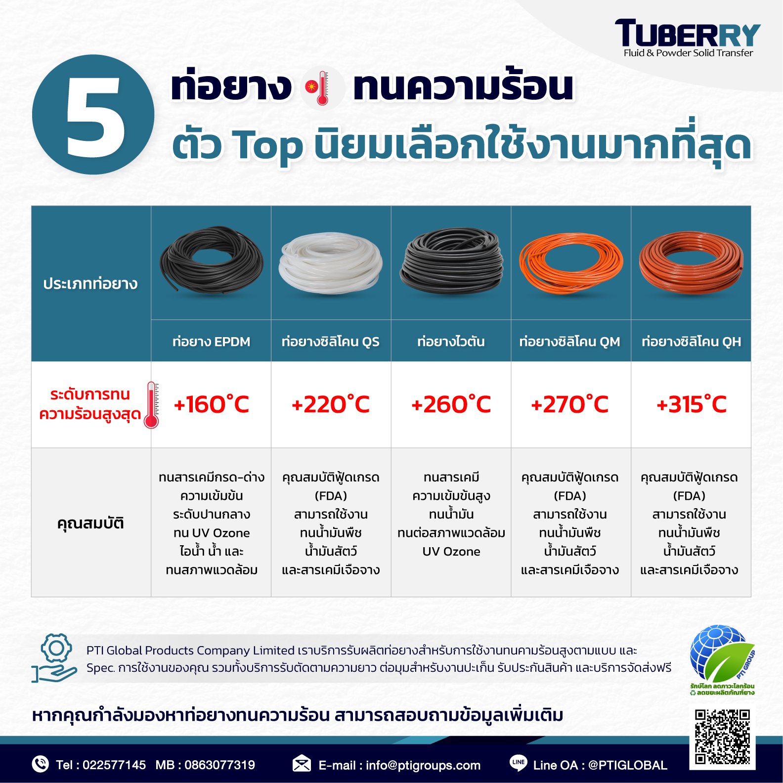 Top 5 heat resistant rubber tube that are most commonly used