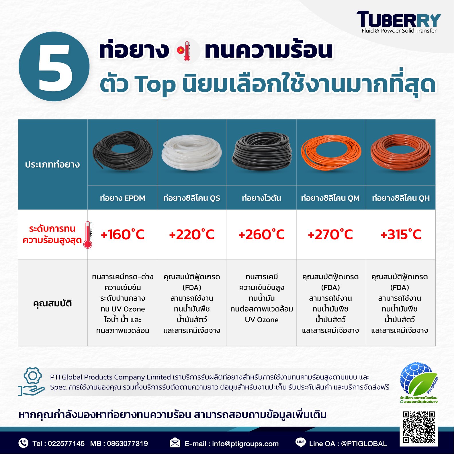 Top 5 heat resistant rubber tube that are most commonly used Top 5 heat resistant rubber tube that are most commonly used