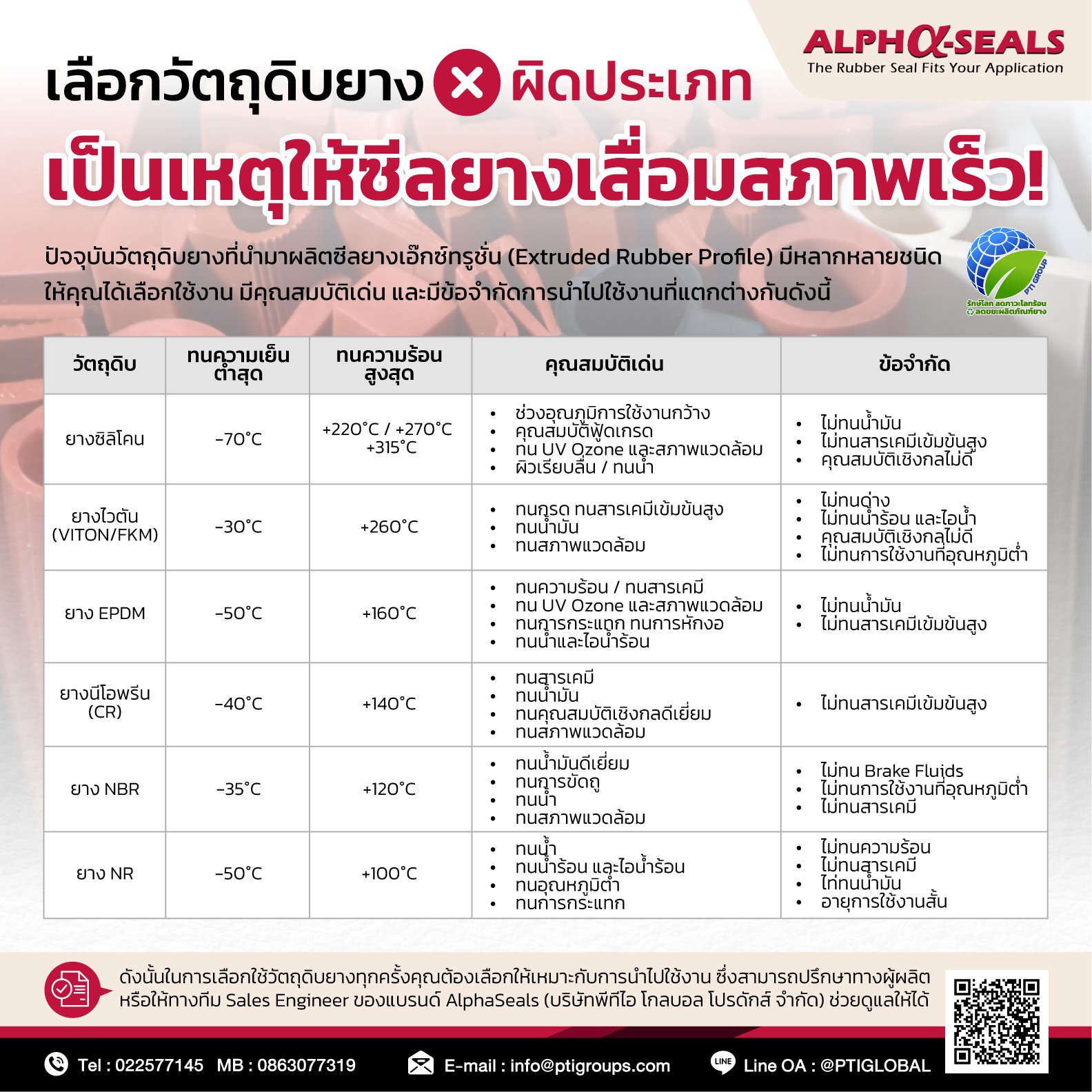 เลือกวัตถุดิบยางผิดประเภท เป็นเหตุให้ซีลยางเสื่อมสภาพเร็ว เลือกวัตถุดิบยางผิดประเภท เป็นเหตุให้ซีลยางเสื่อมสภาพเร็ว