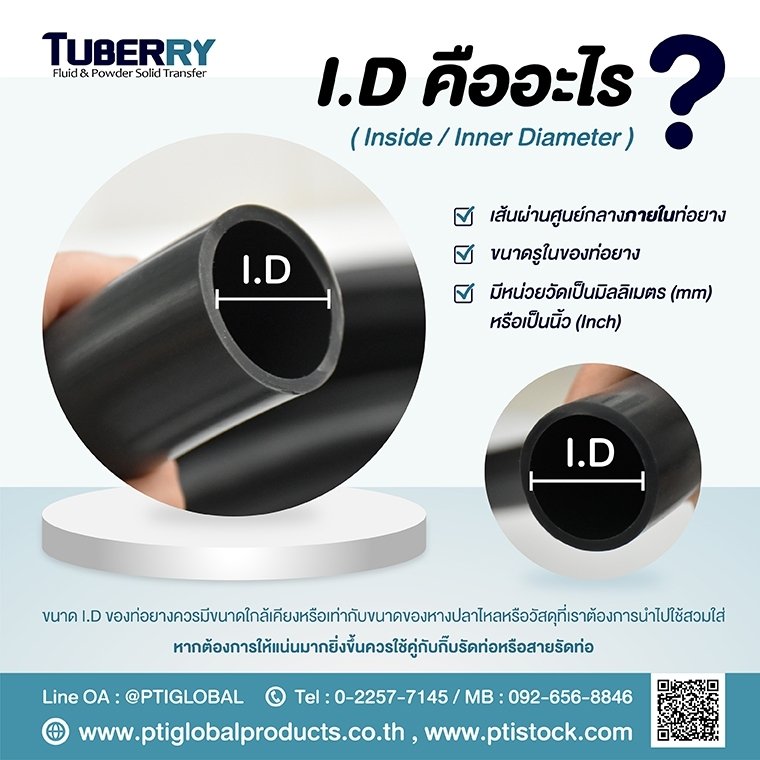 I.D คืออะไร I.D คืออะไร