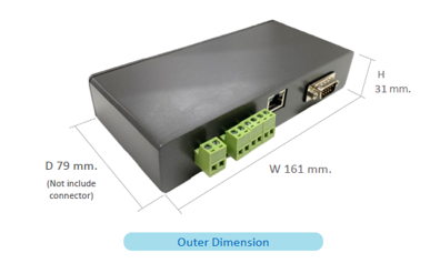 Power Network Monitoring Module TPP NETWORK MONITORING MODULE - TPP-NM-SM-001 - tppsolution