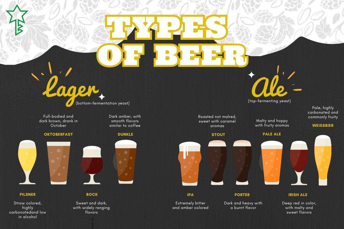 Types of beer