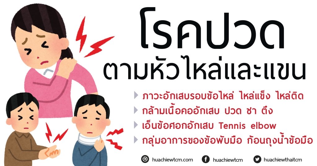 โรคปวดตามหัวไหล่และแขน  โรคปวดตามหัวไหล่และแขน