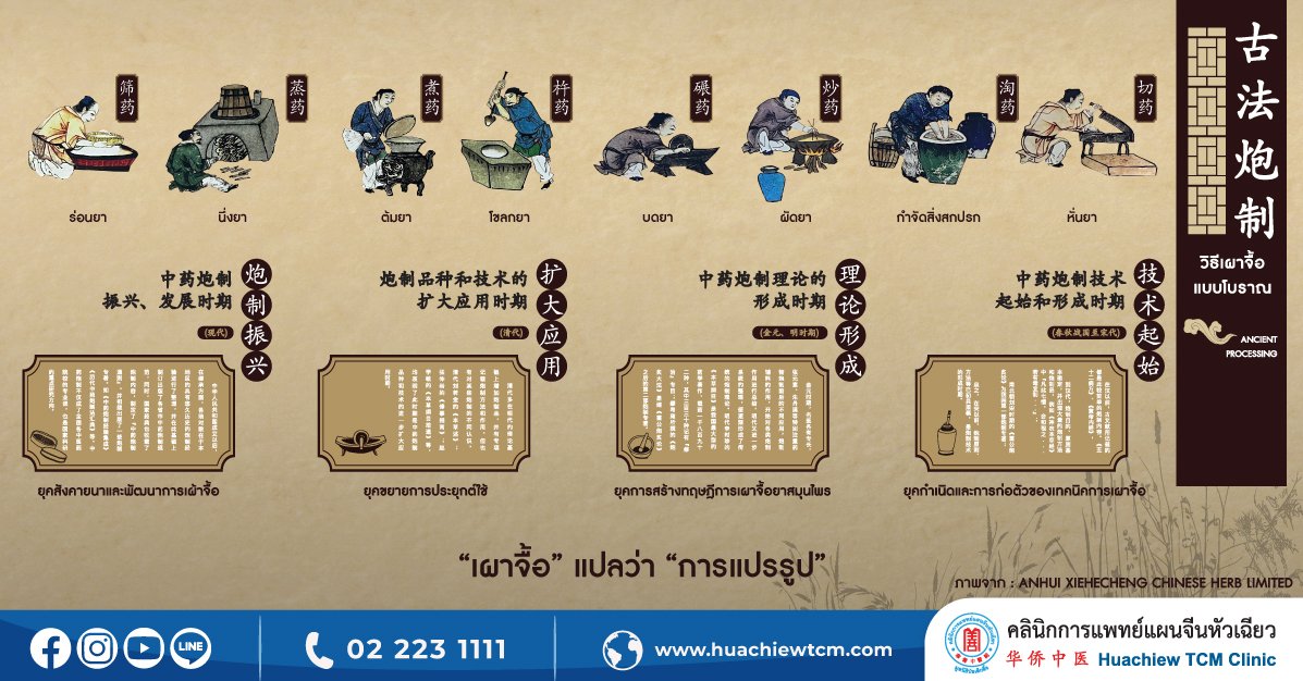 การเผาจื้อแบบโบราณ การเผาจื้อแบบโบราณ