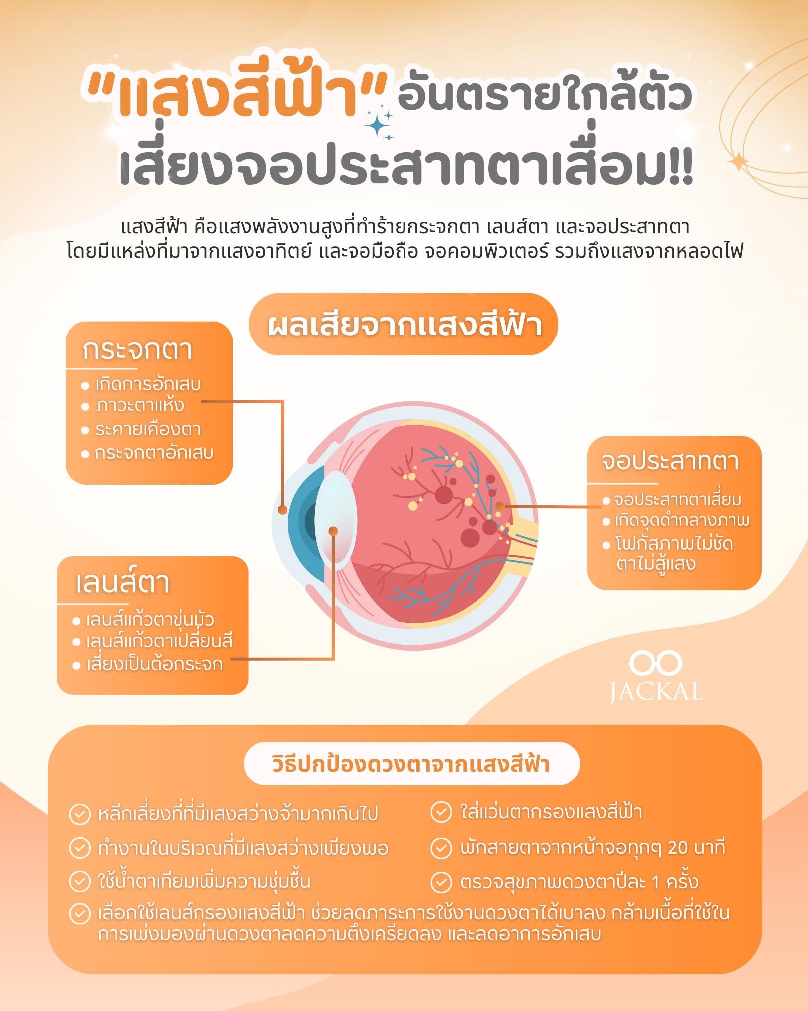 ร้านแว่นตา Jackal เชียงใหม่ เตือน แสงสีฟ้า อันตรายที่อยู่ใกล้ตัว เสี่ยงทำให้จอประสาทตาเสื่อม!!