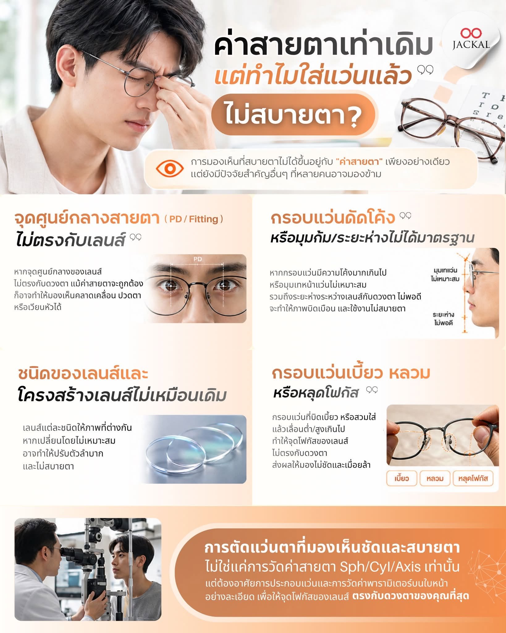 ค่าสายตาเท่าเดิม แต่ทำไมใส่แว่นแล้วไม่สบายตา? | ร้านแว่นตา Jackal เชียงใหม่