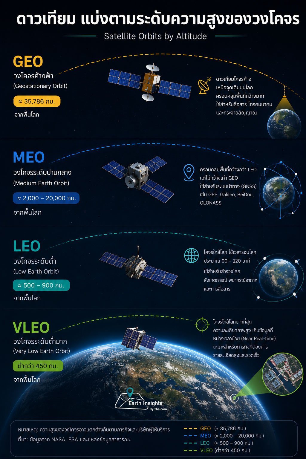 Satellite Orbit Comparison