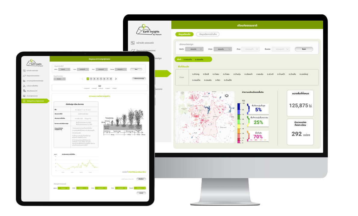 Field Risk Monitoring System