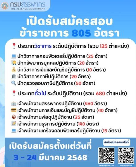 กรมสรรพากร เปิดรับสมัครสอบข้าราชการ 805 อัตรา กรมสรรพากร เปิดรับสมัครสอบข้าราชการ 805 อัตรา
