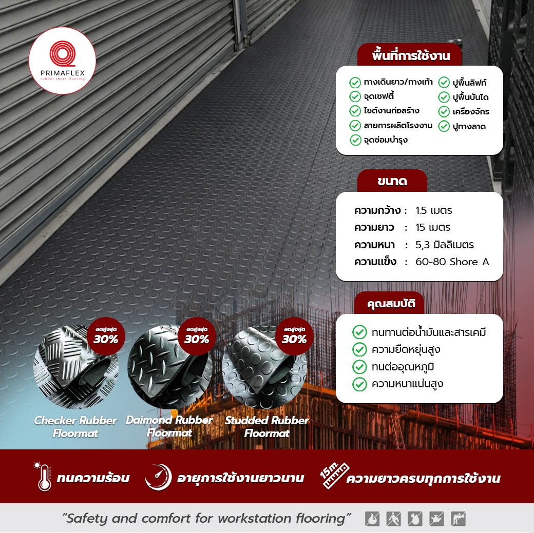 เพิ่มความปลอดภัยทุกพื้นที่ ด้วย แผ่นยางกันลื่นคุณภาพสูง จาก Get Floor Mat
