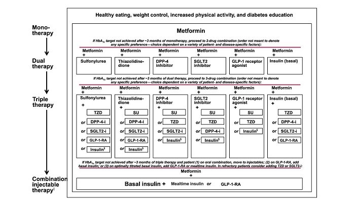 retatrutide muscle growth Recent JAMA Article on Muscle Loss of Those Who Lose Weight with GLP-1  Drugs : r/tirzepatidecompound