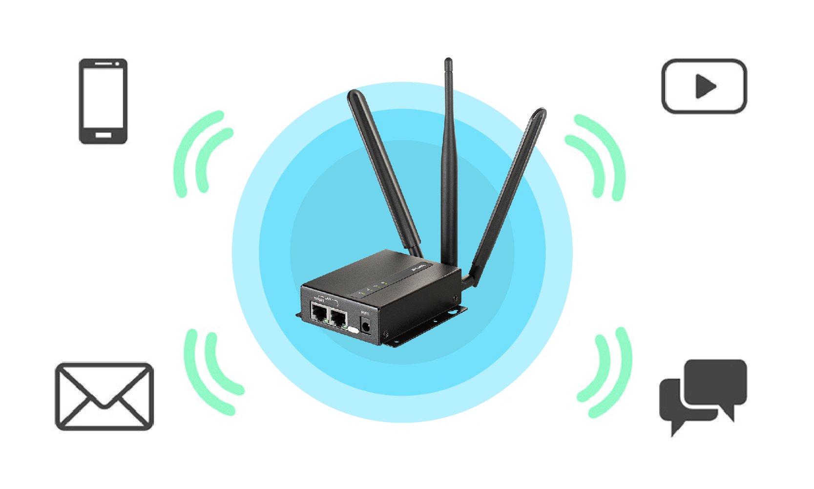 D-Link DWM-313 4G LTE M2M VPN Wi-Fi Router