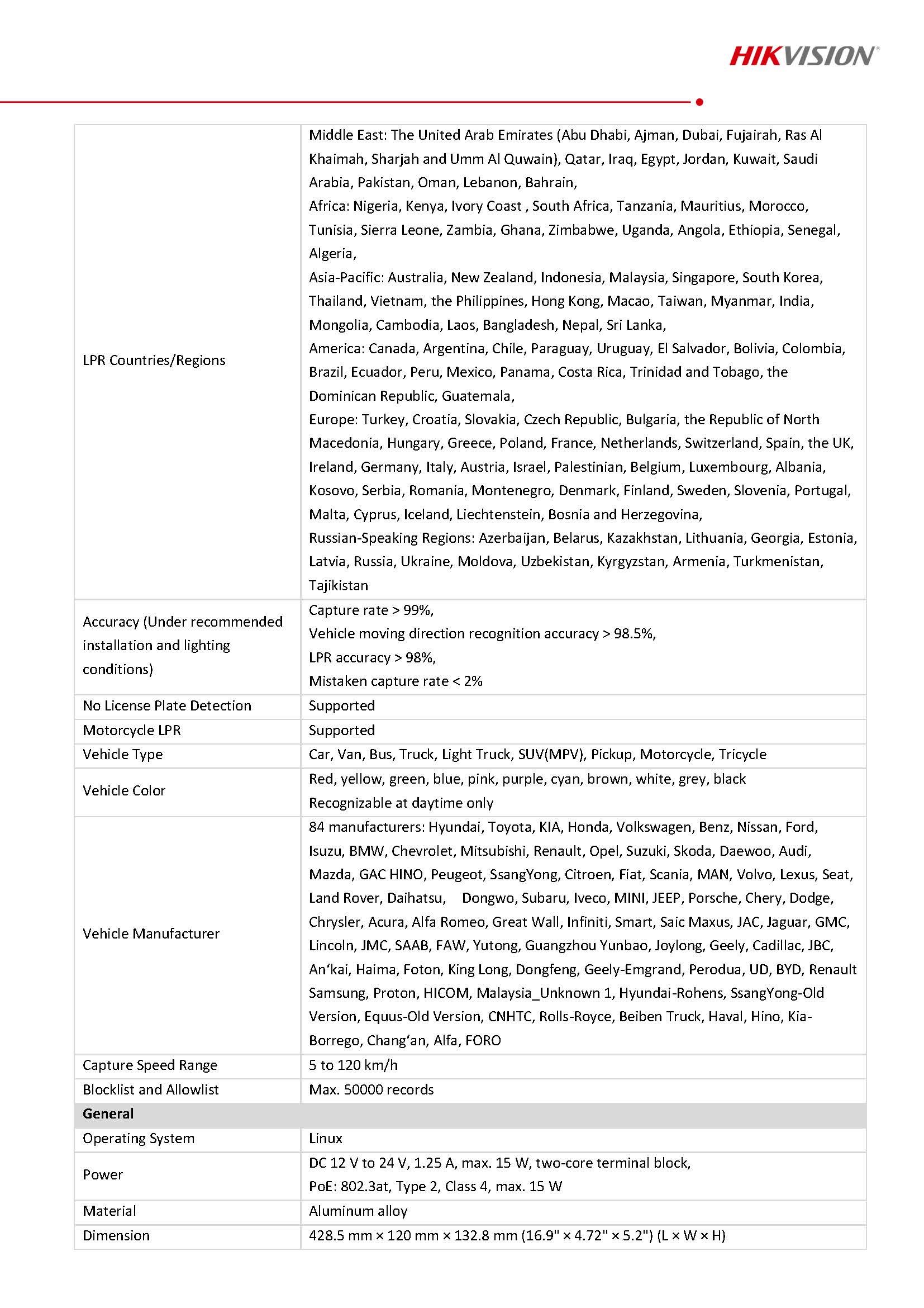 iDS-TCM403-B สเปกหน้า 4
