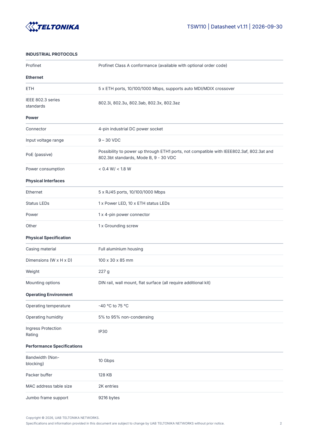 TSW110 Data Sheet หน้า 2