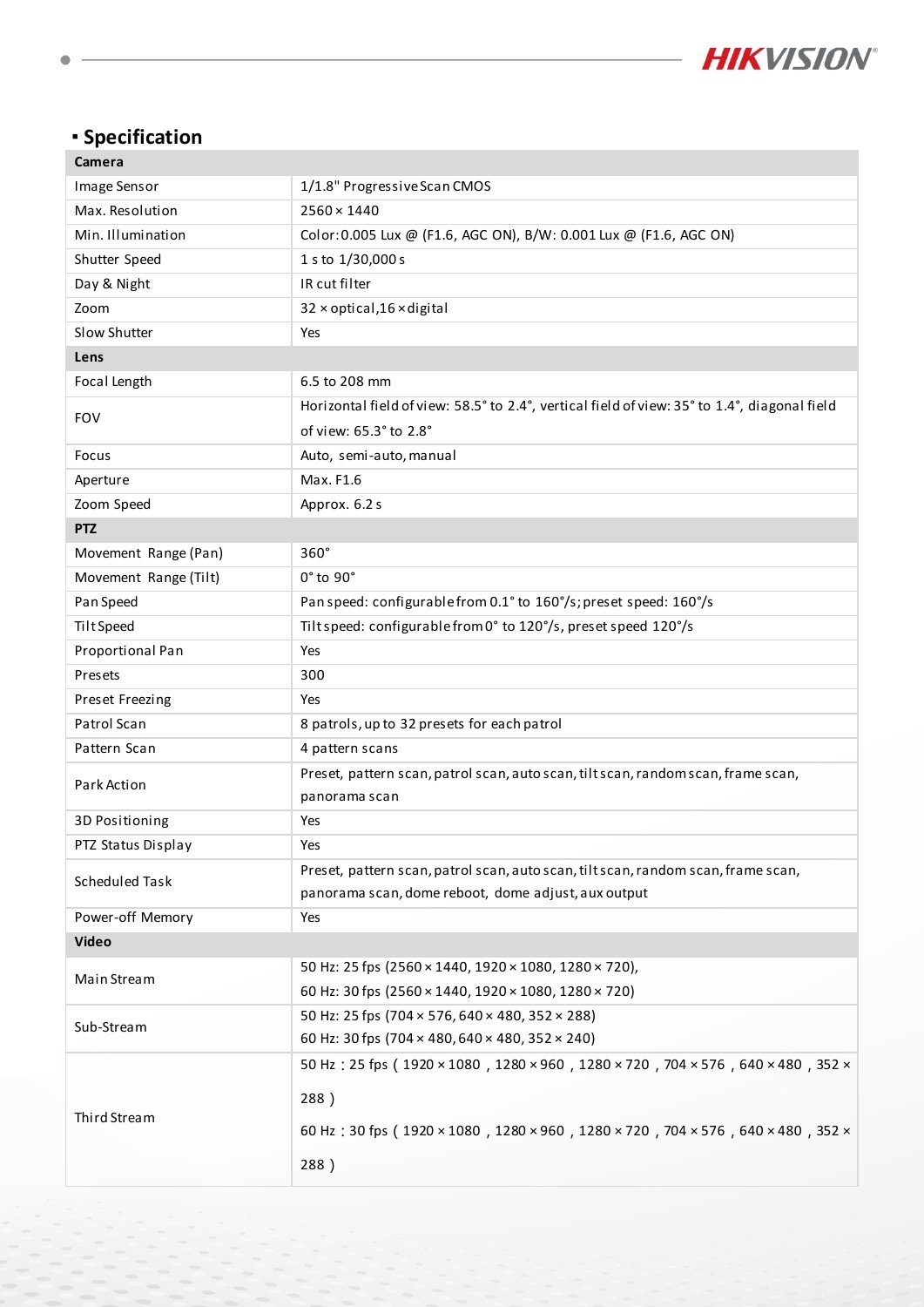 DS-2DE4432WG-E3 datasheet page 2
