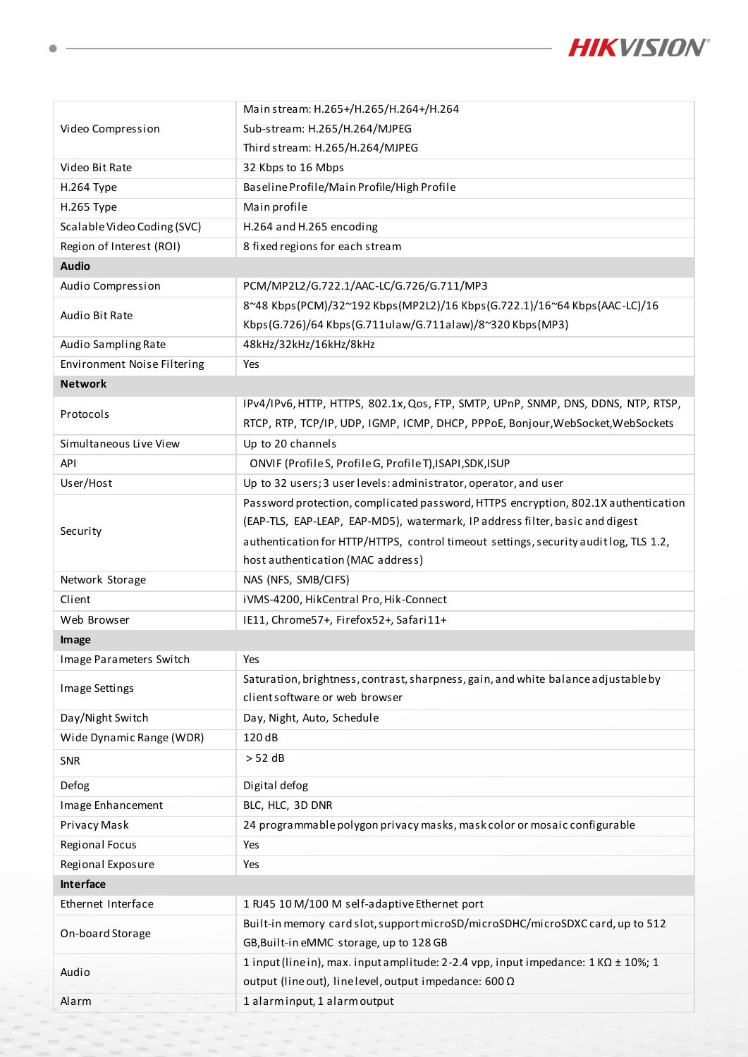 DS-2DE4432WG-E3 datasheet page 3