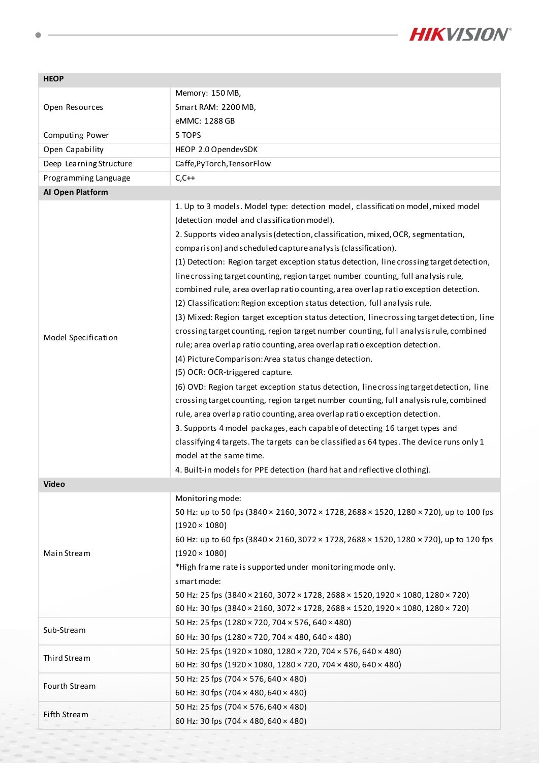 iDS-2CD7586G2-XZHS(Y) datasheet page 4