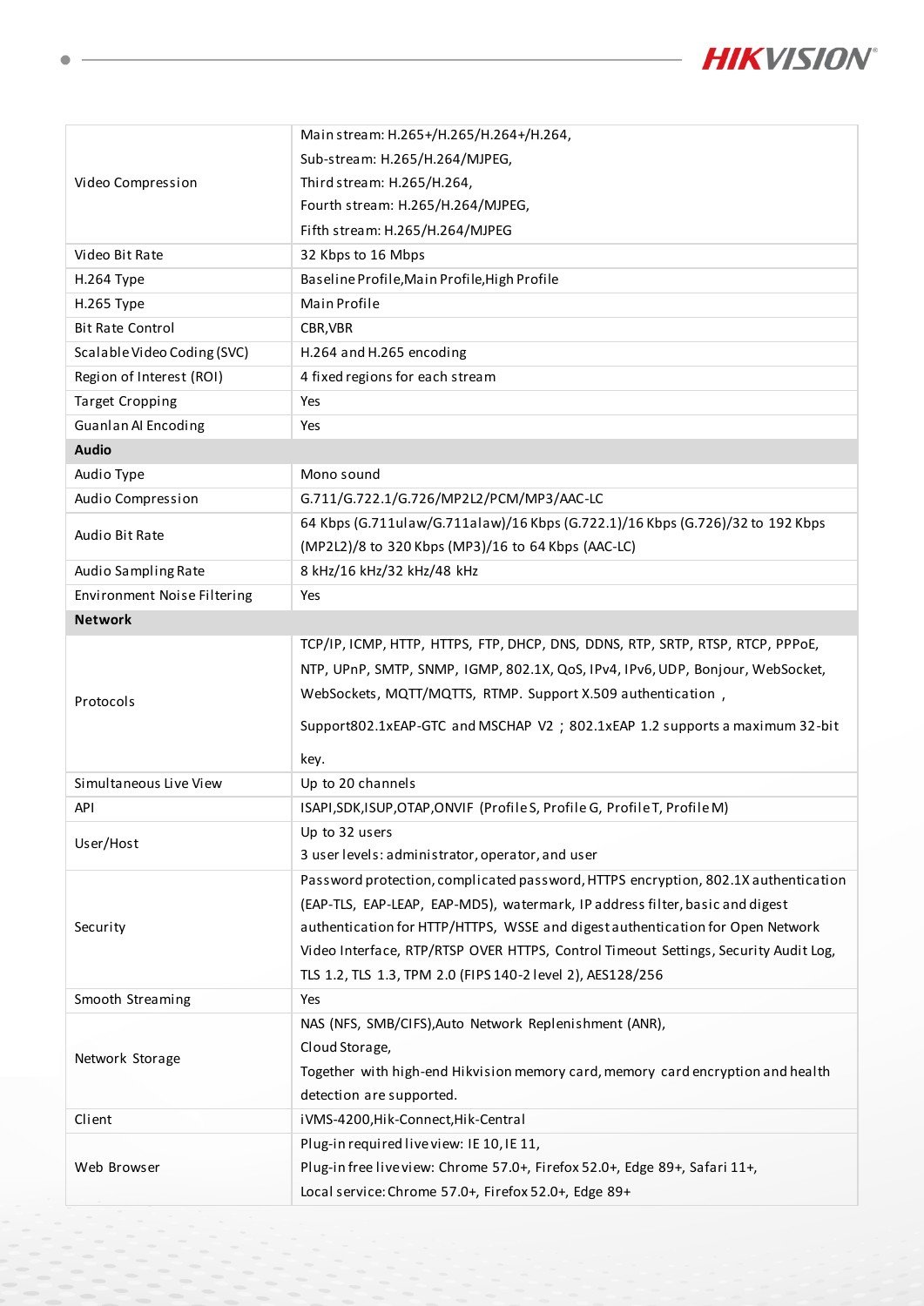 iDS-2CD7586G2-XZHS(Y) datasheet page 5